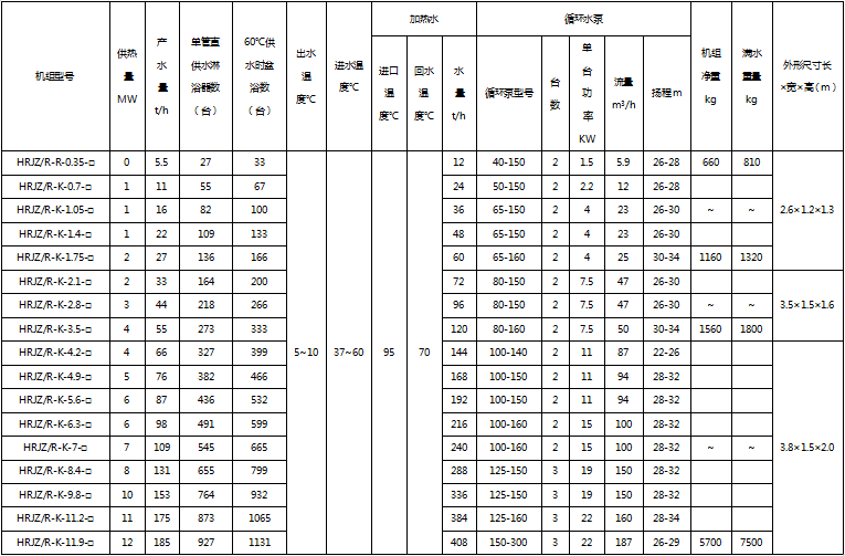 高效智能板式換熱機組 高效智能板式換熱機組