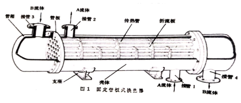 管殼式換熱器分解圖 管殼式換熱器分解圖